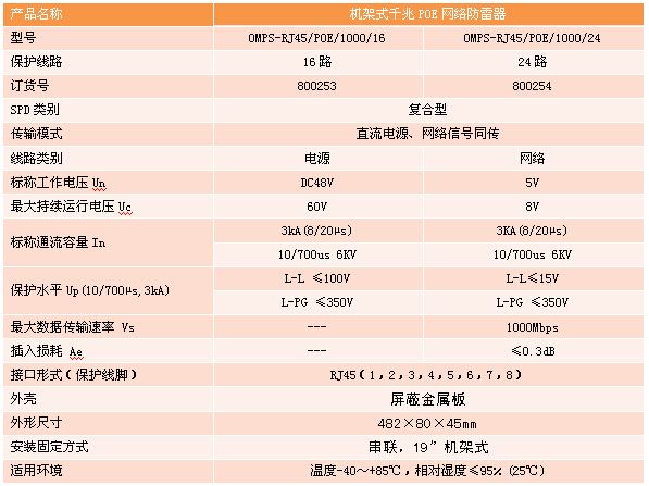 千兆POE交換機(jī)防雷器