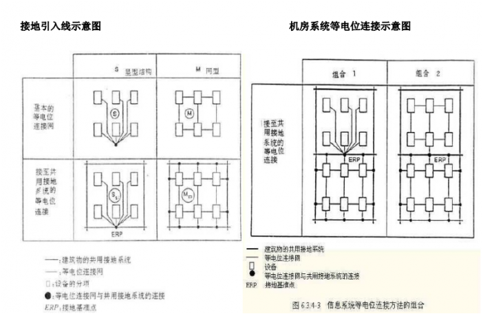 避雷網(wǎng)