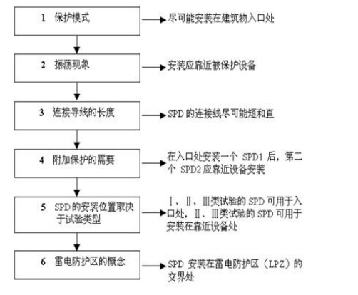 電源防雷器