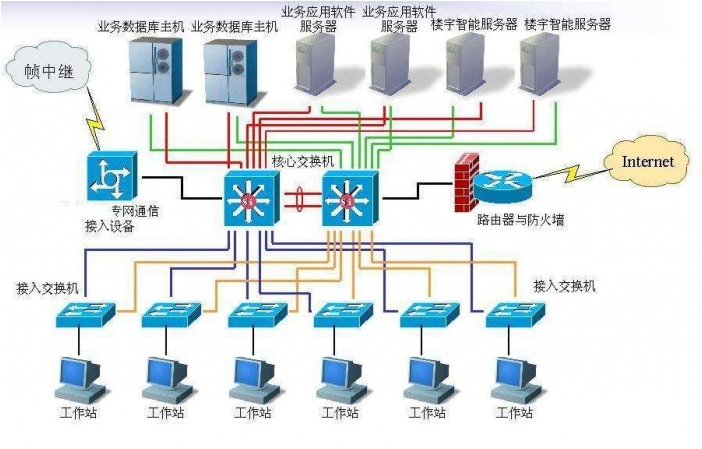 計算機網(wǎng)絡(luò)防雷器