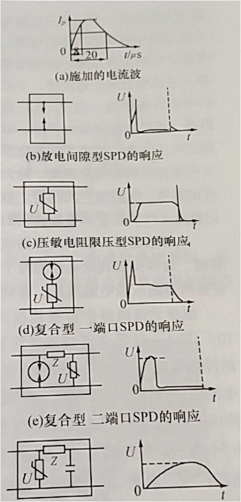 浪涌保護(hù)器