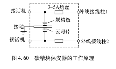 浪涌保護(hù)器