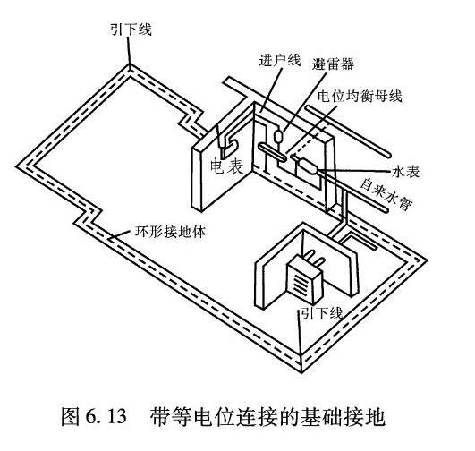 浪涌保護器